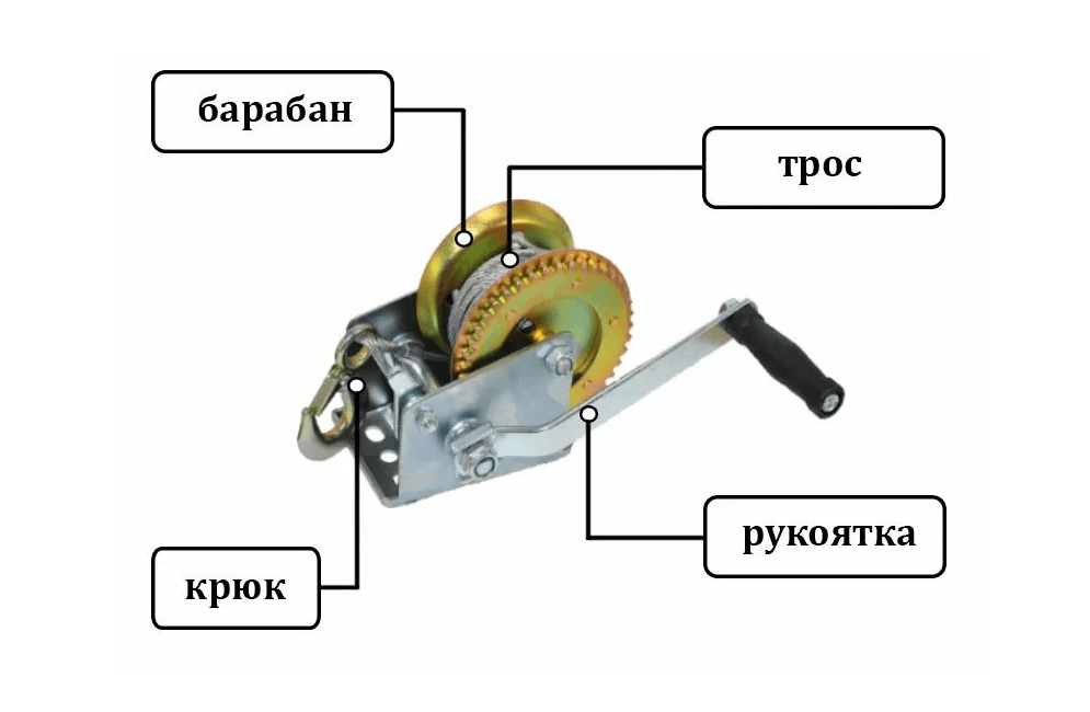 конструкция простой лебедки